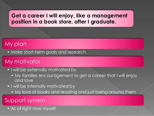 essay of my career Writing an essay (career needs and wants) objectives • students will identify the structure of a five paragraph essay • students will write a five paragraph essay. essay of my career Writing an essay (career needs and wants) objectives • students will identify the structure of a five paragraph essay • students will write a five paragraph essay.