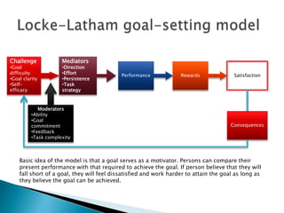 Locke-Latham goal-setting modelChallengeGoal difficulty
