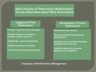 Basic Purpose of Performance Measurement:
Provide Information About Work Performance
Judgment of Past
Performance
Development of Future
Performance
Provide a basis for reward allocation
Provide a basis for promotions,
transfers, layoffs, and so on
Identify high –potential employees
Validates selection procedures
Evaluate previous training programs
Foster work improvement
Identify training and development
opportunities
Develop ways to overcome obstacles
and performance barriers
Establish supervisor-employee
agreement on exceptions
Purposes of Performance Management
 