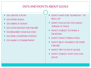 DO’S AND DON’TS ABOUTGOALS
 DO CREATE A PLAN
 DO START SMALL
 DO WRITE IT DOWN
 DO LEAVE ROOMFOR FAILURE
 DO REWARD YOUR SUCCESS
 DO FIND ASUPPORT SYSTEM
 DO MAKE A COMMITMENT
 DON’TWAIT FOR “SOMEDAY “ TO
ROLLUP
 DON’TFOCUS ON TOO MANY
THINGS AT ONCE
 DON’TFORGET TO MAKE A
DEADLINE
 DON’TEXPECT PERFECTION
 DON’TBEAT YOURSELF UPOVER
FAILURE
 DON’TTRY TO DO IT ALONE
 DON’TFORGET THATYOU CAN
DO IT!
 
