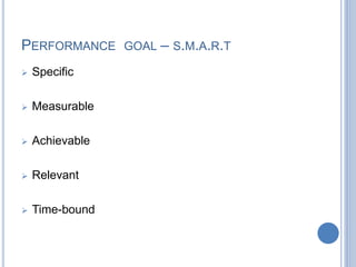 PERFORMANCE GOAL – S.M.A.R.T
Specific
Measurable
Achievable
Relevant
Time-bound