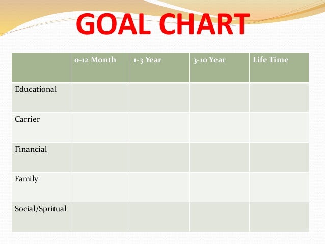 Family Goal Chart