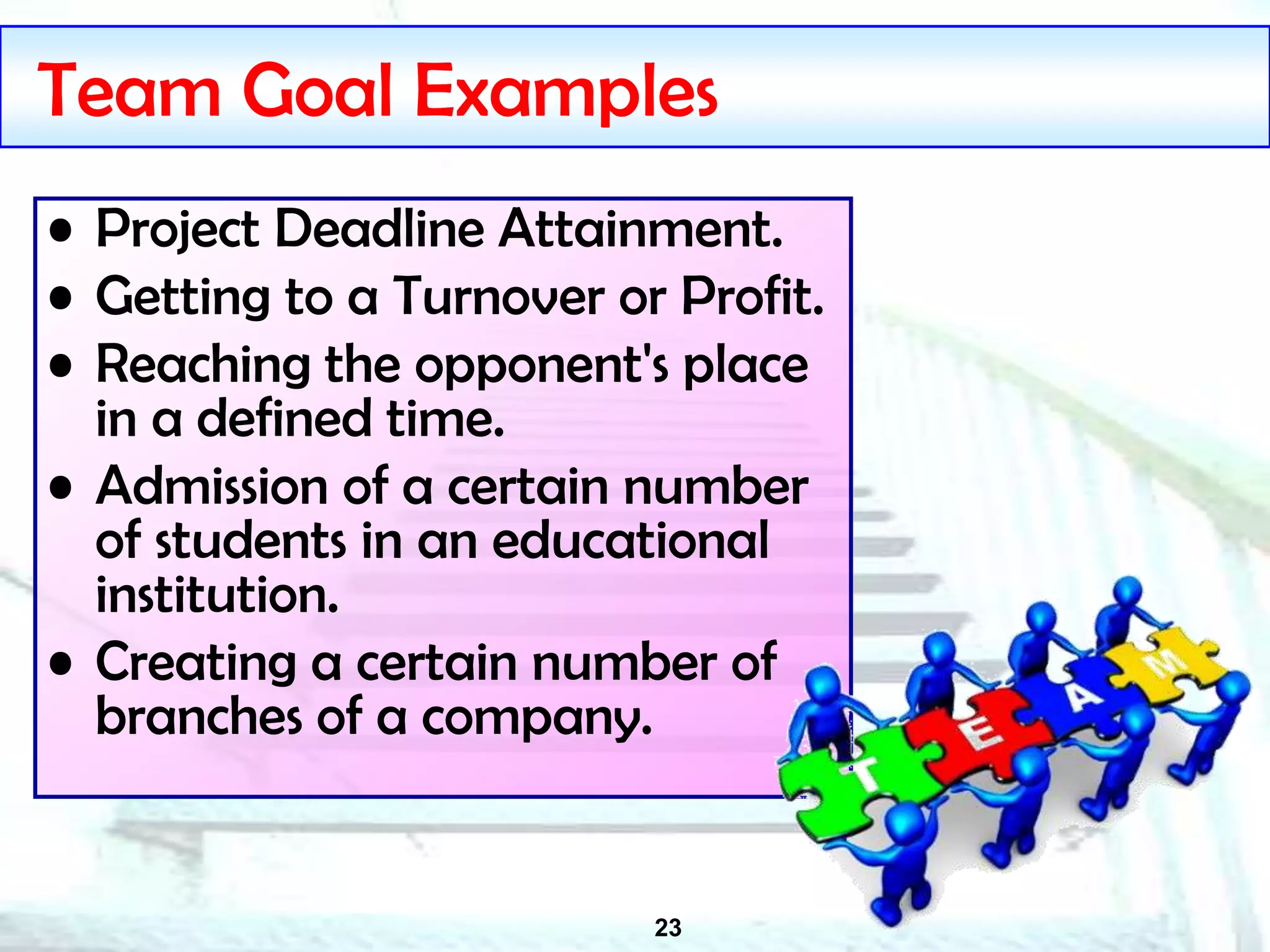 23
Team Goal Examples
• Project Deadline Attainment.
• Getting to a Turnover or Profit.
• Reaching the opponent's place
in a defined time.
• Admission of a certain number
of students in an educational
institution.
• Creating a certain number of
branches of a company.
 