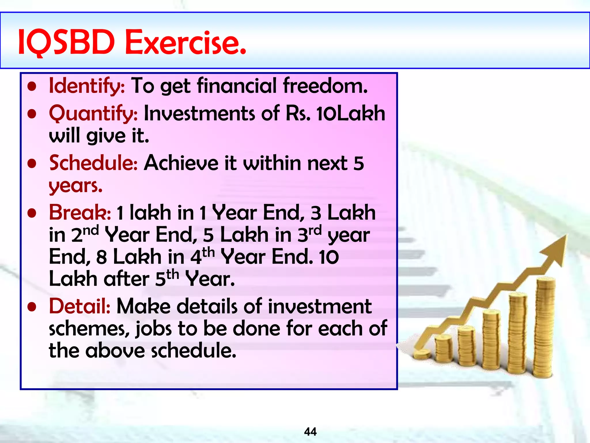 44
IQSBD Exercise.
• Identify: To get financial freedom.
• Quantify: Investments of Rs. 10Lakh
will give it.
• Schedule: Achieve it within next 5
years.
• Break: 1 lakh in 1 Year End, 3 Lakh
in 2nd Year End, 5 Lakh in 3rd year
End, 8 Lakh in 4th Year End. 10
Lakh after 5th Year.
• Detail: Make details of investment
schemes, jobs to be done for each of
the above schedule.
 