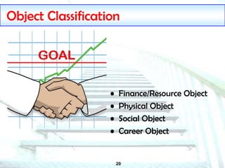 20
Object Classification
• Finance/Resource Object
• Physical Object
• Social Object
• Career Object
 