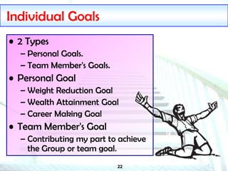 22
Individual Goals
• 2 Types
– Personal Goals.
– Team Member's Goals.
• Personal Goal
– Weight Reduction Goal
– Wealth Attainment Goal
– Career Making Goal
• Team Member's Goal
– Contributing my part to achieve
the Group or team goal.
 
