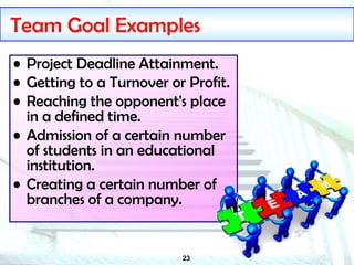 23
Team Goal Examples
• Project Deadline Attainment.
• Getting to a Turnover or Profit.
• Reaching the opponent's place
in a defined time.
• Admission of a certain number
of students in an educational
institution.
• Creating a certain number of
branches of a company.
 