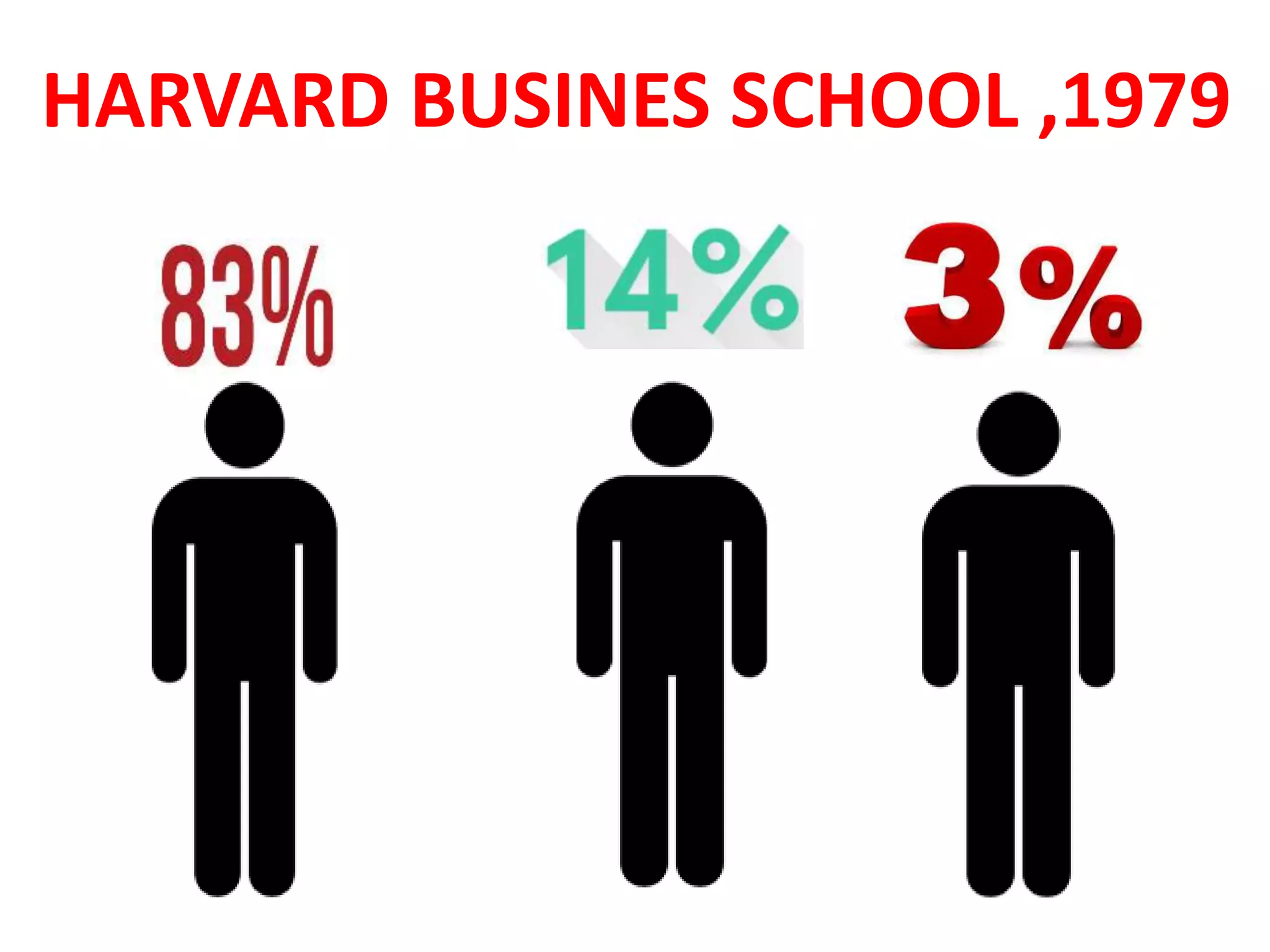 HARVARD BUSINES SCHOOL ,1979