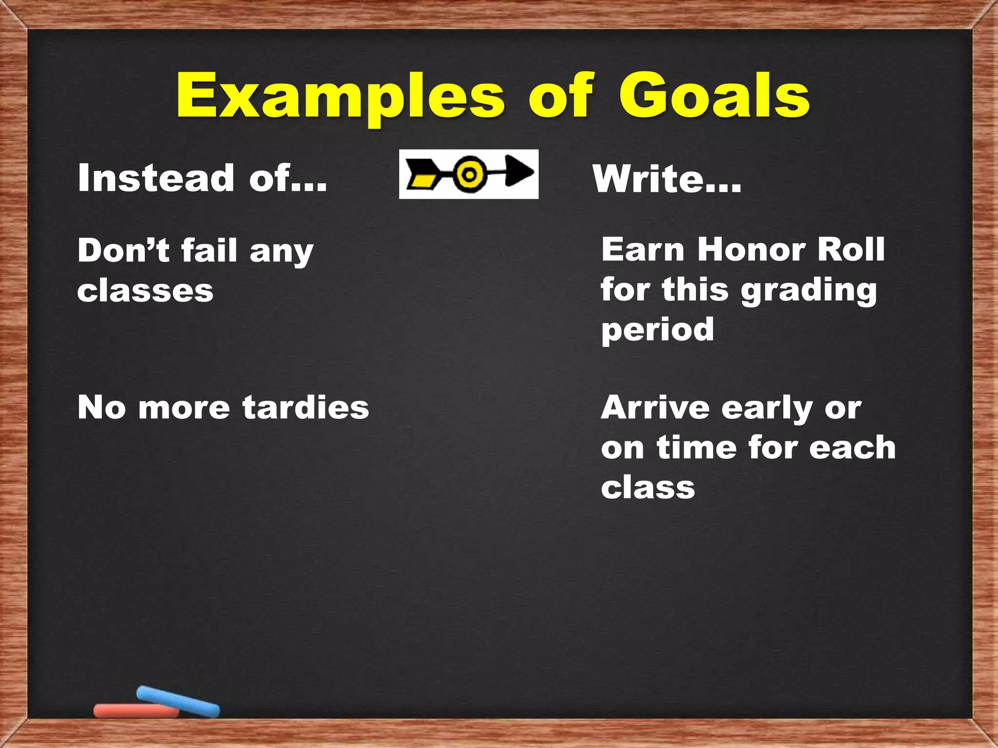 Examples of Goals
Instead of… Write…
Don’t fail any
classes
Earn Honor Roll
for this grading
period
No more tardies Arrive early or
on time for each
class
 