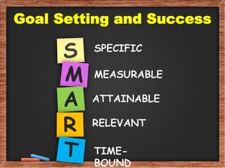 Goal Setting and Success
SPECIFIC
MEASURABLE
ATTAINABLE
RELEVANT
TIME-
BOUND
 