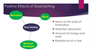 Positive Effects of Goal Setting
 Serve as the basis of
motivation
 Attention allocation
 Amount of energy and
work
 Persistence at a task
Goal Setting
Motivation
Effort
Behavior
Strategies
 
