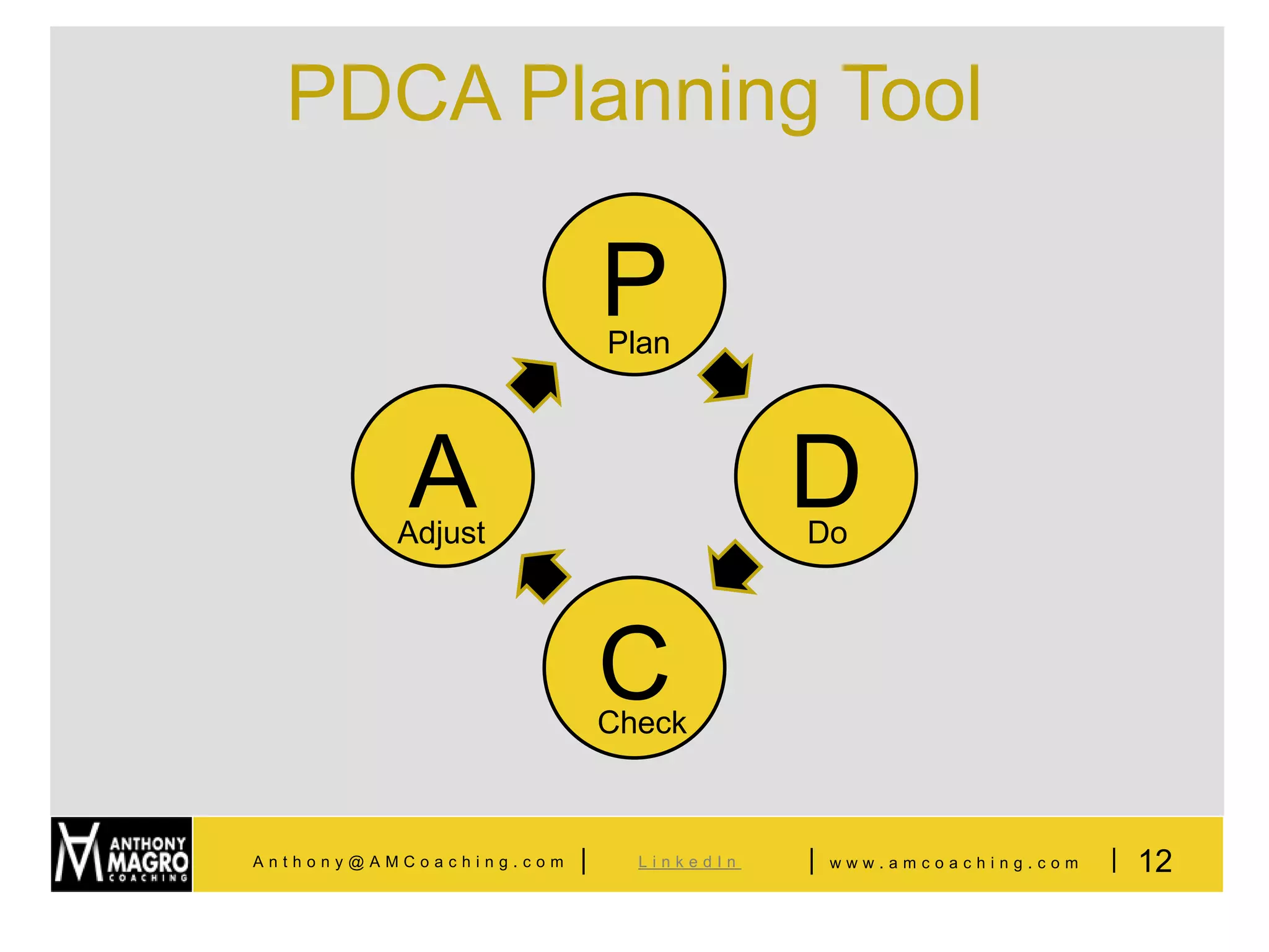 PDCA Planning Tool

                             P
                             Plan



           A
          Adjust
                                          D
                                          Do



                             C
                             Check



Anthony@AMCoaching.com   |     LinkedIn   |   www.amcoaching.com   | 12
 