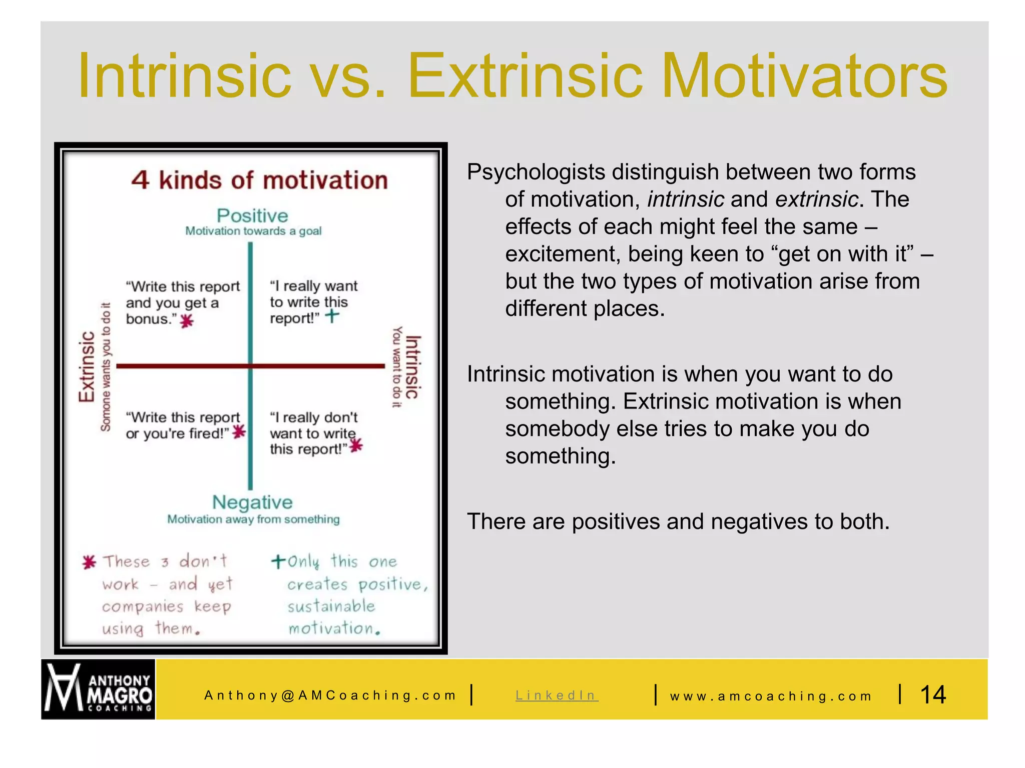 Intrinsic vs. Extrinsic Motivators
                              Psychologists distinguish between two forms
                                 of motivation, intrinsic and extrinsic. The
                                 effects of each might feel the same –
                                 excitement, being keen to “get on with it” –
                                 but the two types of motivation arise from
                                 different places.

                              Intrinsic motivation is when you want to do
                                   something. Extrinsic motivation is when
                                   somebody else tries to make you do
                                   something.

                              There are positives and negatives to both.




     Anthony@AMCoaching.com   |   LinkedIn      |   www.amcoaching.com     | 14
 