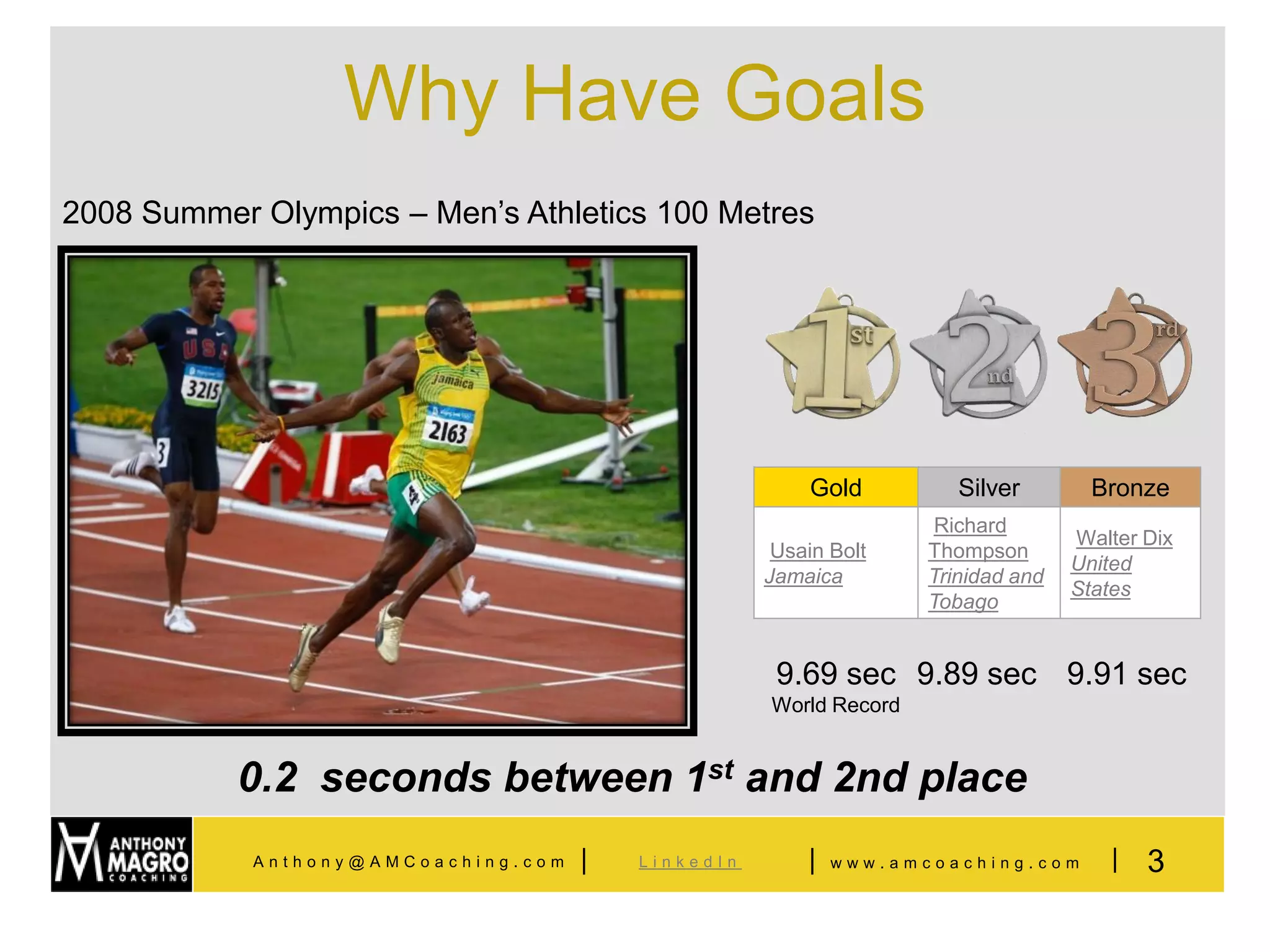 Why Have Goals
2008 Summer Olympics – Men’s Athletics 100 Metres




                                                        Gold          Silver        Bronze
                                                                    Richard
                                                                                  Walter Dix
                                                     Usain Bolt    Thompson
                                                                                  United
                                                    Jamaica        Trinidad and
                                                                                  States
                                                                   Tobago


                                                     9.69 sec 9.89 sec 9.91 sec
                                                    World Record


           0.2 seconds between 1st and 2nd place
            Anthony@AMCoaching.com   |   LinkedIn       |   www.amcoaching.com       |   3
 