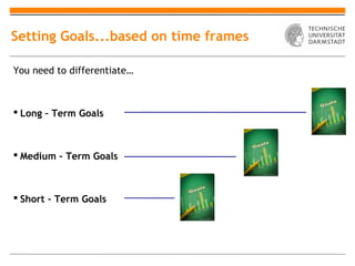 Setting Goals...based on time frames

You need to differentiate…



 Long – Term Goals



 Medium – Term Goals



 Short – Term Goals
 