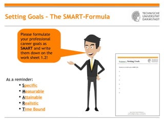 Setting Goals – The SMART-Formula

       Please formulate
       your professional
       career goals as
       SMART and write
       them down on the
       work sheet 1.2!




As a reminder:
        Specific
        Measurable
        Attainable
        Realistic
        Time Bound
 