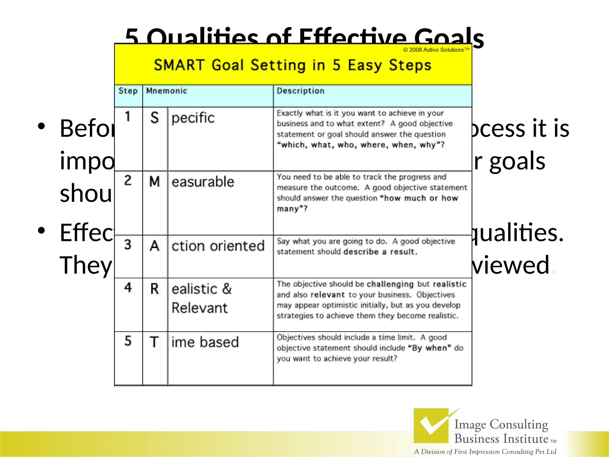 5 Qualities of Effective Goals
S.M.A.R.T.
• Before you begin your goal setting process it is
important to know what qualities your goals
should embody.
• Effective goals have three important qualities.
They are realistic, measurable, and reviewed.
 