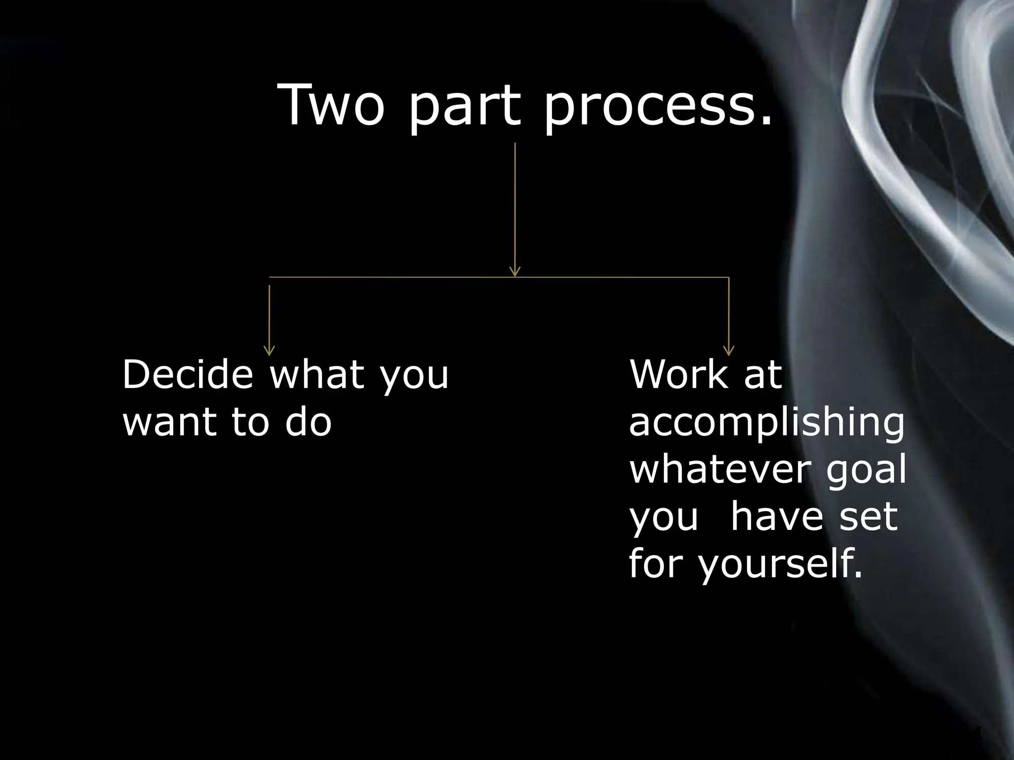 Page 4
Two part process.
Decide what you Work at
want to do accomplishing
whatever goal
you have set
for yourself.
 