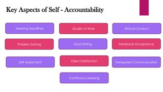 goal setting and accountability skills required | PPTX