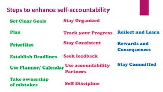 Direction Setting Accountability goal setting and accountability skills required | PPTX