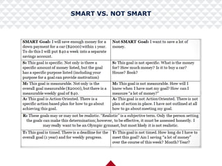 SMART VS. NOT SMART
 