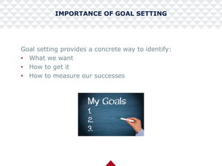 IMPORTANCE OF GOAL SETTING
Goal setting provides a concrete way to identify:
• What we want
• How to get it
• How to measure our successes
 