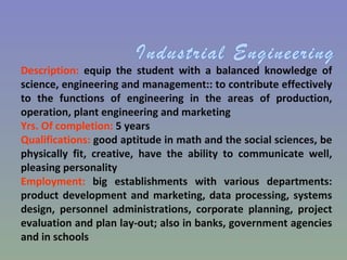Description: equip the student with a balanced knowledge of
science, engineering and management:: to contribute effectively
to the functions of engineering in the areas of production,
operation, plant engineering and marketing
Yrs. Of completion: 5 years
Qualifications: good aptitude in math and the social sciences, be
physically fit, creative, have the ability to communicate well,
pleasing personality
Employment: big establishments with various departments:
product development and marketing, data processing, systems
design, personnel administrations, corporate planning, project
evaluation and plan lay-out; also in banks, government agencies
and in schools
 