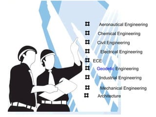 Aeronautical Engineering

 Chemical Engineering

 Civil Engineering

  Electrical Engineering

ECE
 Geodetic Engineering

  Industrial Engineering

  Mechanical Engineering
 Architecture
 
