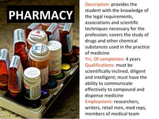 Description: provides the

PHARMACY
           student with the knowledge of
           the legal requirements,
           associations and scientific
           techniques necessary for the
           profession; covers the study of
           drugs and other chemical
           substances used in the practice
           of medicine
           Yrs. Of completion: 4 years
           Qualifications: must be
           scientifically inclined, diligent
           and intelligent; must have the
           ability to communicate
           effectively to compound and
           dispense medicine
           Employment: researchers,
           writers, retail men, med reps,
           members of medical team
 