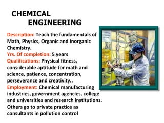 CHEMICAL
     ENGINEERING
Description: Teach the fundamentals of
Math, Physics, Organic and Inorganic
Chemistry.
Yrs. Of completion: 5 years
Qualifications: Physical fitness,
considerable aptitude for math and
science, patience, concentration,
perseverance and creativity..
Employment: Chemical manufacturing
industries, government agencies, college
and universities and research institutions.
Others go to private practice as
consultants in pollution control
 