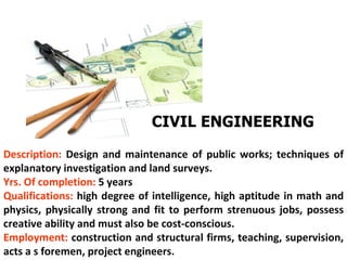 CIVIL ENGINEERING

Description: Design and maintenance of public works; techniques of
explanatory investigation and land surveys.
Yrs. Of completion: 5 years
Qualifications: high degree of intelligence, high aptitude in math and
physics, physically strong and fit to perform strenuous jobs, possess
creative ability and must also be cost-conscious.
Employment: construction and structural firms, teaching, supervision,
acts a s foremen, project engineers.
 