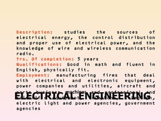 Description:     studies    the    sources    of
electrical energy, the control distribution
and proper use of electrical power, and the
knowledge of wire and wireless communication
radio.
Yrs. Of completion: 5 years
Qualifications: Good in math and fluent in
English, physically fit.
Employment:   manufacturing   firms  that   deal
with   electrical   and  electronic   equipment,
power companies and utilities, aircraft and
parts business machines and professional and
ELECTRICAL ENGINEERING
scientific equipment, telephone, telegraph,
electric light and power agencies, government
agencies
 