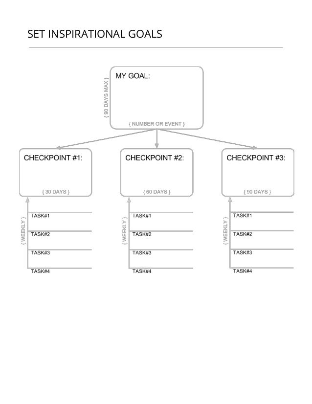 goal setting deconstruction template simple and easy goal template