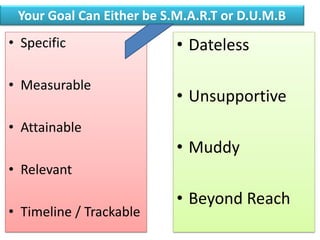 Your Goal Can Either be S.M.A.R.T or D.U.M.B
• Specific
• Measurable
• Attainable
• Relevant
• Timeline / Trackable
• Dateless
• Unsupportive
• Muddy
• Beyond Reach
 