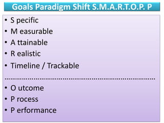 Goals Paradigm Shift S.M.A.R.T.O.P. P
• S pecific
• M easurable
• A ttainable
• R ealistic
• Timeline / Trackable
……………………………………………………………………
• O utcome
• P rocess
• P erformance
 