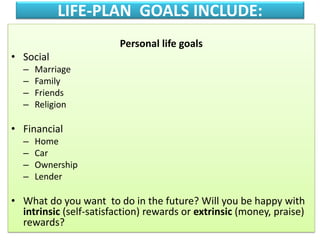 LIFE-PLAN GOALS INCLUDE:
Personal life goals
• Social
– Marriage
– Family
– Friends
– Religion
• Financial
– Home
– Car
– Ownership
– Lender
• What do you want to do in the future? Will you be happy with
intrinsic (self-satisfaction) rewards or extrinsic (money, praise)
rewards?
 