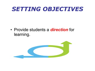 SETTING OBJECTIVES Provide students a  direction  for learning. 