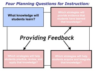Four Planning Questions for Instruction: Providing Feedback What knowledge will students learn? Which strategies will help students practice, review, and apply that knowledge? Which strategies will provide evidence that students have learned that knowledge? Which strategies will help students acquire and integrate that knowledge? 