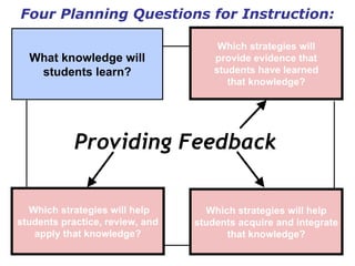 Four Planning Questions for Instruction: ,[object Object],What knowledge will students learn? Which strategies will help students practice, review, and apply that knowledge? Which strategies will provide evidence that students have learned that knowledge? Which strategies will help students acquire and integrate that knowledge? 