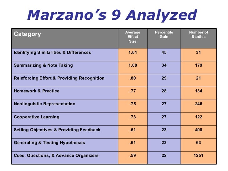 of chart unit for measurement and setting Goal objectives