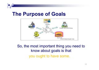 Goal Setting [Compatibility Mode] | PDF