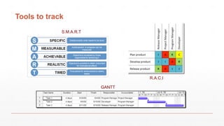 Tools to track
S.M.A.R.T
R.A.C.I
GANTT
 