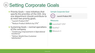Ceo Performance Goal Example Goal Setting for CEOs | PDF
