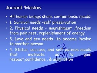 Jourard /Maslow
• All human beings share certain basic needs.
• 1. Survival needs –self preservation
• 2. Physical needs –...