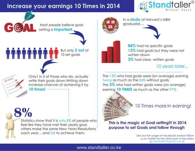 Benefits of Goal setting infographic | PDF