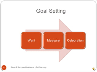 Goal Setting




                       Want                     Measure   Celebration




6   Steps 2 Success Health and Life Coaching:
 