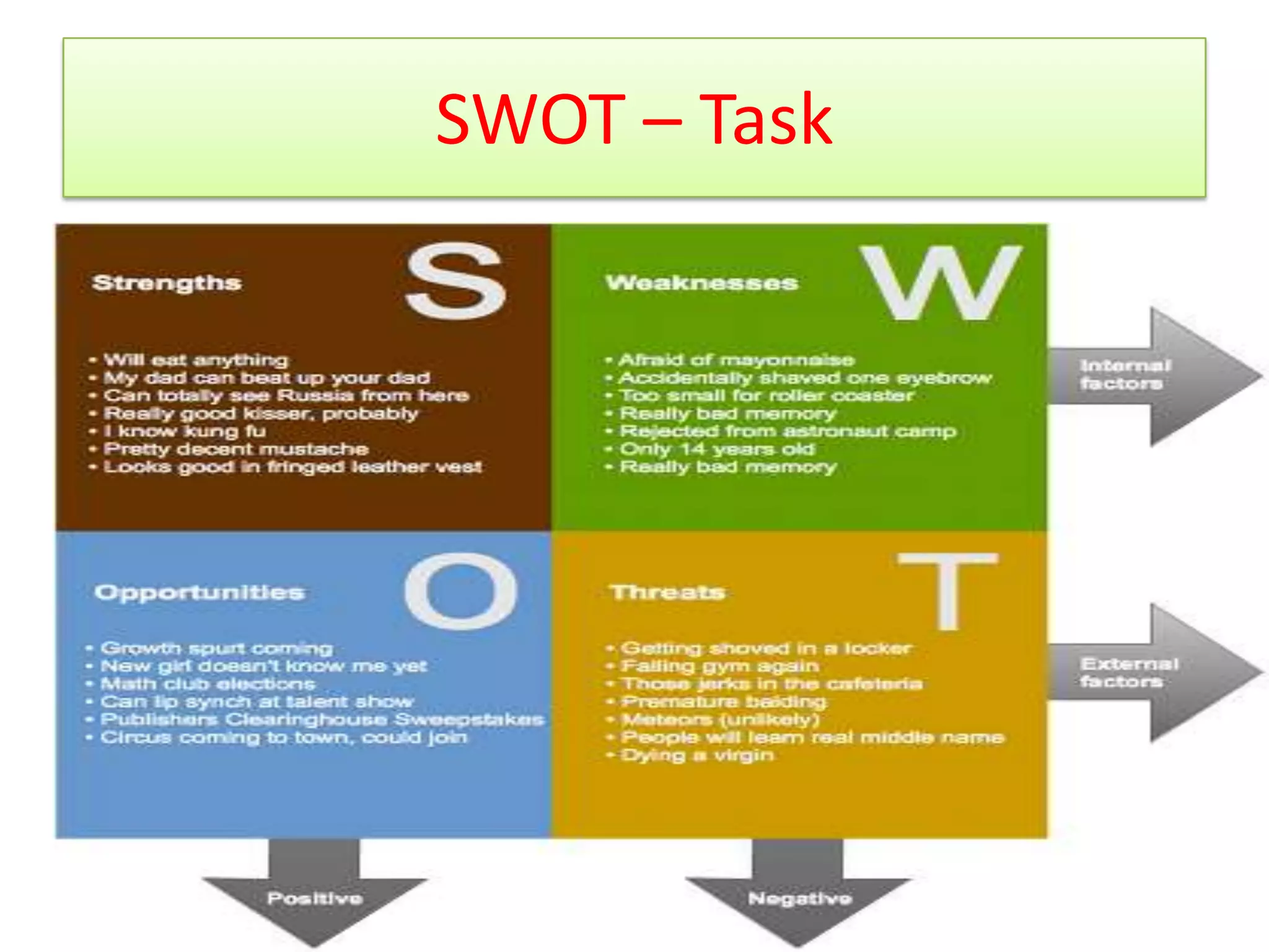 SWOT – Task
 