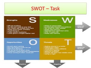 SWOT – Task
 