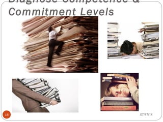 Diagnose Competence &
Commitment Levels
07/17/1416
 