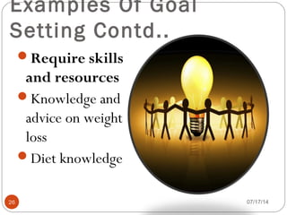 Examples Of Goal
Setting Contd..
07/17/1426
Require skills
and resources
Knowledge and
advice on weight
loss
Diet knowl...